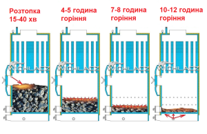 Промисловий твердопаливний парогенератор Wichlacz Wp 1850 kW